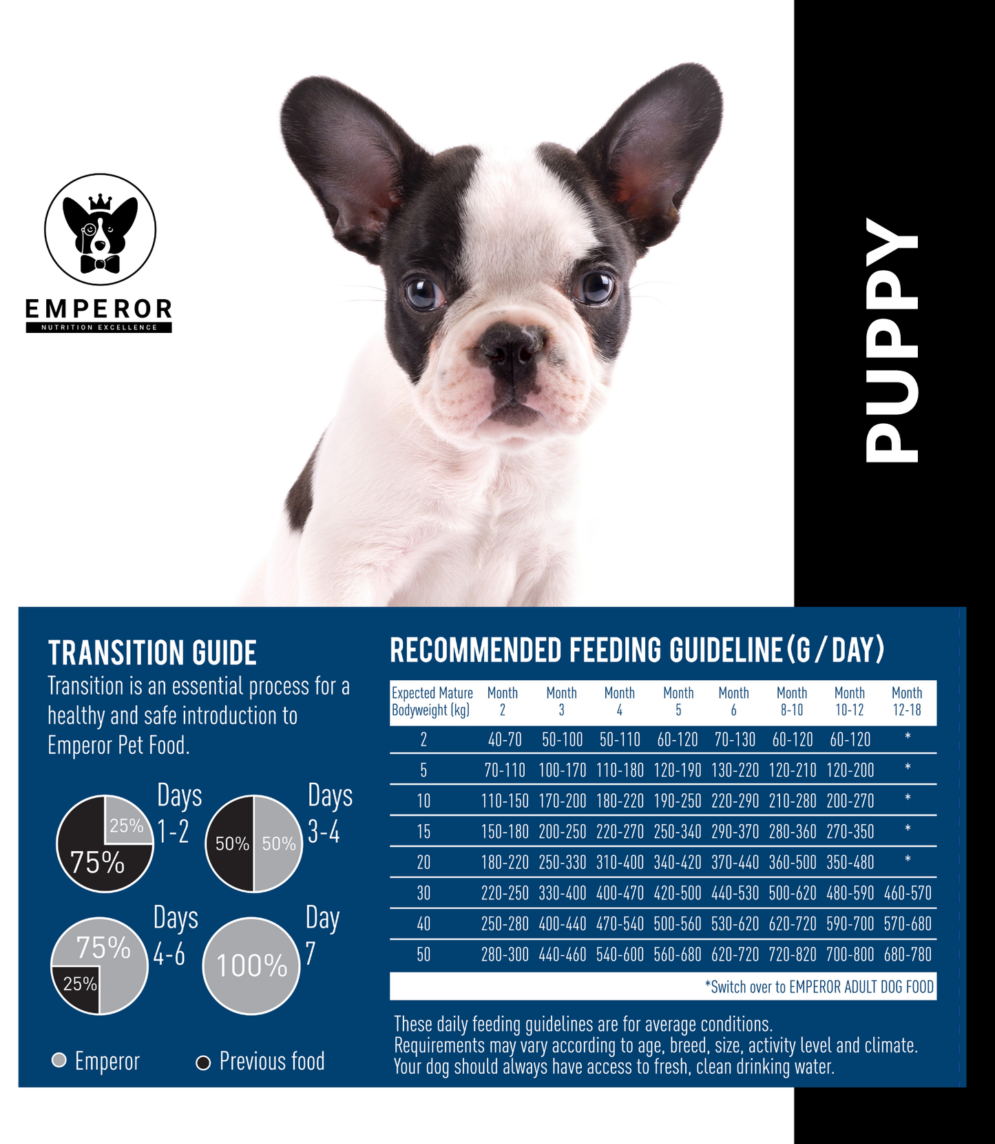 Emperor Puppy 7.5kg Pack